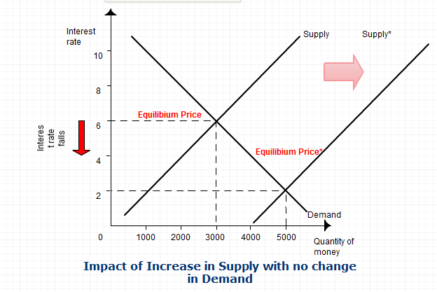 quantitative-easing-diagram-photos-cantik